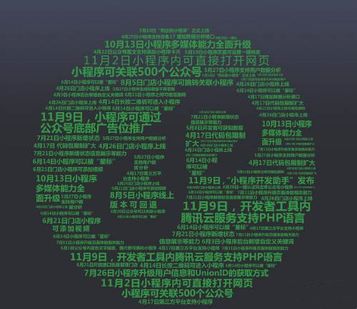 張家港微信小程序開發(fā).jpg