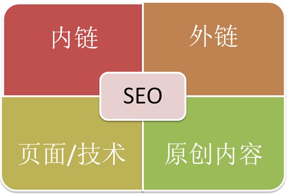 文章附圖