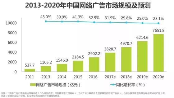 2017年网络推广数据报告1.jpg