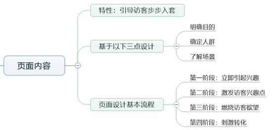 張家港百度推廣頁(yè)面內(nèi)容卓成網(wǎng)絡(luò)科技.jpg