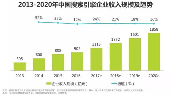 2017年网络推广数据报告3.jpg