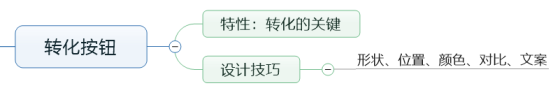 張家港百度推廣轉(zhuǎn)化效果卓成網(wǎng)絡(luò)科技.png