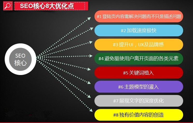 文章附圖