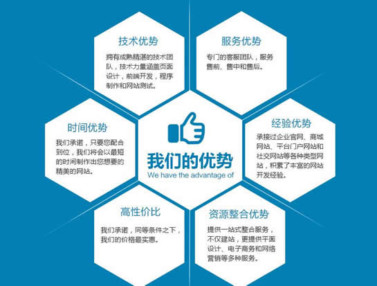 文章附圖